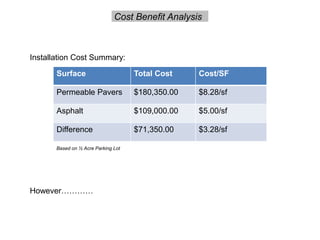 Cost Benefit Analysis
Installation Cost Summary:
Surface Total Cost Cost/SF
Permeable Pavers $180,350.00 $8.28/sf
Asphalt $109,000.00 $5.00/sf
Difference $71,350.00 $3.28/sf
However…………
Based on ½ Acre Parking Lot
 