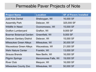 Permeable Paver Projects of Note
Project Name Location SF of Pavers Installed
Just Kids Dental Sheboygan, WI 16,000 SF
Assembly Park Delavan, WI 325,000 SF
Wildlife In Need Oconomowoc, WI 15,000 SF
Grafton Lumberyard Grafton, WI 9,000 SF
Boerner Botanical Garden Greenfield, WI 9,000 SF
Delavan Sanitary District Delavan, WI 15,000 SF
Milwaukee Green Alleys Milwaukee, WI 30,000 SF
Wauwatosa Green Alleys Wauwatosa, WI 21,000 SF
Wehr Nature Center Franklin, WI 13,000 SF
Strauss Brands New Berlin, WI 16,000 SF
Pilgrim Springs Menomonee Falls, WI 19,000 SF
River Club Mequon, WI 16,000 SF
Milwaukee County Zoo Milwaukee, WI 50,000 SF
 