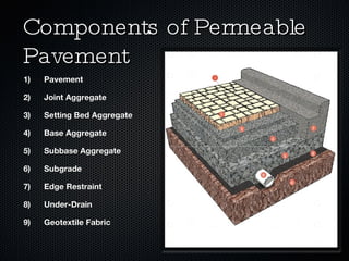 Components of Permeable Pavement Pavement Joint Aggregate Setting Bed Aggregate Base Aggregate Subbase Aggregate Subgrade Edge Restraint Under-Drain Geotextile Fabric 