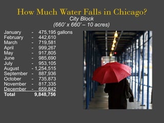 How Much Water is in Rain Event?
                 ¼” Rain       ½” Rain        1” Rain

2,500 ft. sq.   390 gallons   779 ...