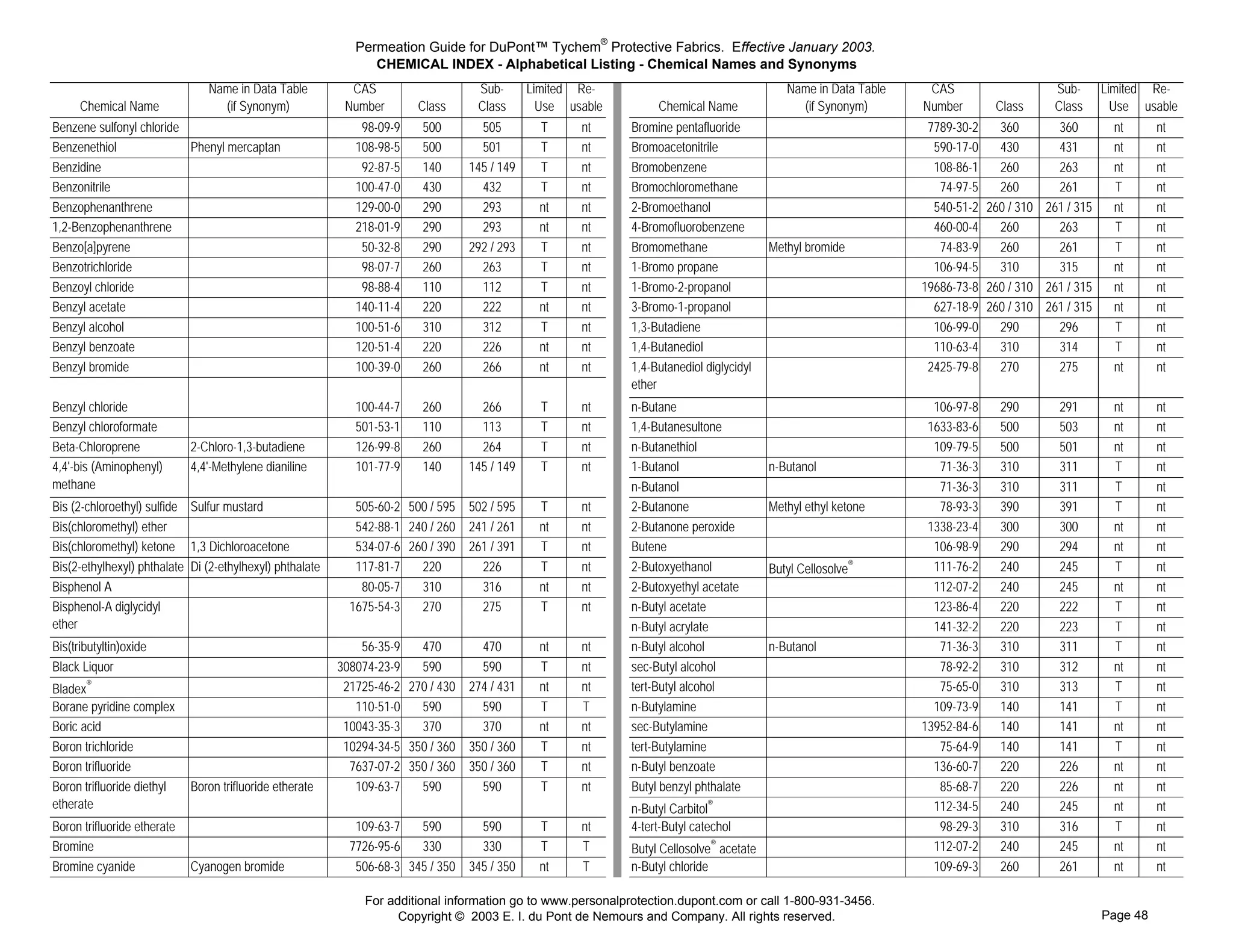 Permeation Guide for DuPont™ Tychem® Protective Fabrics. Effective January 2003.
                                                                CHEMICAL INDEX - Alphabetical Listing - Chemical Names and Synonyms
                                Name in Data Table          CAS                   Sub-      Limited Re-                                                                  Name in Data Table    CAS                   Sub-      Limited Re-
      Chemical Name               (if Synonym)             Number       Class     Class       Use usable                                       Chemical Name               (if Synonym)       Number       Class     Class       Use usable
                                                                                                           Brominepentafluoride




Benzene sulfonyl chloride                                     98-09-9   500       505         T     nt                                    Bromine pentafluoride                                7789-30-2   360       360         nt      nt
                                                                                                           Bromoacetonitrile




Benzenethiol              Phenyl mercaptan                   108-98-5   500       501         T     nt                                    Bromoacetonitrile                                     590-17-0   430       431         nt      nt
                                                                                                           Bromobenzene




Benzidine                                                     92-87-5   140     145 / 149     T     nt                                    Bromobenzene                                          108-86-1   260       263         nt      nt
                                                                                                           Bromochloromethane




Benzonitrile                                                 100-47-0   430       432         T     nt                                    Bromochloromethane                                     74-97-5   260       261         T       nt
                                                                                                           Bromoethanol2




Benzophenanthrene                                            129-00-0   290       293         nt    nt                                    2-Bromoethanol                                        540-51-2 260 / 310 261 / 315     nt      nt
                                                                                                           bromofluorobenzene4




1,2-Benzophenanthrene                                        218-01-9   290       293         nt    nt                                    4-Bromofluorobenzene                                  460-00-4   260       263         T       nt
                                                                                                           Bromomethane




Benzo[a]pyrene                                                50-32-8   290     292 / 293     T     nt                                    Bromomethane                Methyl bromide             74-83-9   260       261         T       nt
                                                                                                           Bromopropane1




Benzotrichloride                                              98-07-7   260       263         T     nt                                    1-Bromo propane                                       106-94-5   310       315         nt      nt
                                                                                                           Bromopropanol1-2-




Benzoyl chloride                                              98-88-4   110       112         T     nt                                    1-Bromo-2-propanol                                  19686-73-8 260 / 310 261 / 315     nt      nt
                                                                                                           Bromopropanol3-1




Benzyl acetate                                               140-11-4   220       222         nt    nt                                    3-Bromo-1-propanol                                    627-18-9 260 / 310 261 / 315     nt      nt
                                                                                                           Butadiene1,3




Benzyl alcohol                                               100-51-6   310       312         T     nt                                    1,3-Butadiene                                         106-99-0   290       296         T       nt
                                                                                                           Butanediol1,4




Benzyl benzoate                                              120-51-4   220       226         nt    nt                                    1,4-Butanediol                                        110-63-4   310       314         T       nt
                                                                                                           Butanedioldiglycidylether1,4




Benzyl bromide                                               100-39-0   260       266         nt    nt                                    1,4-Butanediol diglycidyl                            2425-79-8   270       275         nt      nt
                                                                                                                                          ether
                                                                                                           Butanedioldiglycidylether1,4




                                                                                                           Butanen




Benzyl chloride                                              100-44-7   260       266         T     nt                                    n-Butane                                              106-97-8   290        291        nt      nt
                                                                                                           Butanesultone1,4




Benzyl chloroformate                                         501-53-1   110       113         T     nt                                    1,4-Butanesultone                                    1633-83-6   500        503        nt      nt
                                                                                                           Butanethioln




Beta-Chloroprene             2-Chloro-1,3-butadiene          126-99-8   260       264         T     nt                                    n-Butanethiol                                         109-79-5   500        501        nt      nt
                                                                                                           Butanol1-




4,4'-bis (Aminophenyl)       4,4'-Methylene dianiline        101-77-9   140     145 / 149     T     nt                                    1-Butanol                   n-Butanol                  71-36-3   310        311        T       nt
methane
                                                                                                           Butanoln




                                                                                                                                          n-Butanol                                              71-36-3   310        311        T       nt
                                                                                                           Butanone2-




Bis (2-chloroethyl) sulfide Sulfur mustard                   505-60-2 500 / 595 502 / 595     T     nt                                    2-Butanone                  Methyl ethyl ketone        78-93-3   390        391        T       nt
                                                                                                           Butanoneperoxide2




Bis(chloromethyl) ether                                      542-88-1 240 / 260 241 / 261     nt    nt                                    2-Butanone peroxide                                  1338-23-4   300        300        nt      nt
                                                                                                           Butene




Bis(chloromethyl) ketone 1,3 Dichloroacetone                 534-07-6 260 / 390 261 / 391     T     nt                                    Butene                                                106-98-9   290        294        nt      nt
                                                                                                           Butoxyethanol2-




Bis(2-ethylhexyl) phthalate Di (2-ethylhexyl) phthalate      117-81-7   220       226         T     nt
                                                                                                           Butoxyethylacetate2
                                                                                                                                          2-Butoxyethanol             Butyl Cellosolve®         111-76-2   240        245        T       nt
Bisphenol A                                                   80-05-7   310       316         nt    nt                                    2-Butoxyethyl acetate                                 112-07-2   240        245        nt      nt
                                                                                                           Butylacetaten




Bisphenol-A diglycidyl                                      1675-54-3   270       275         T     nt                                    n-Butyl acetate                                       123-86-4   220        222        T       nt
ether
                                                                                                           Butylacrylaten




                                                                                                                                          n-Butyl acrylate                                      141-32-2   220        223        T       nt
                                                                                                           Butylalcoholn-




Bis(tributyltin)oxide                                         56-35-9   470       470         nt    nt                                    n-Butyl alcohol             n-Butanol                  71-36-3   310        311        T       nt
                                                                                                           Butylalcoholsec




Black Liquor                                              308074-23-9   590       590         T     nt                                    sec-Butyl alcohol                                      78-92-2   310        312        nt      nt
                                                                                                           Butylalcoholtert




Bladex®                                                    21725-46-2 270 / 430 274 / 431     nt    nt
                                                                                                           Butylaminen
                                                                                                                                          tert-Butyl alcohol                                     75-65-0   310        313        T       nt
Borane pyridine complex                                      110-51-0   590       590         T     T                                     n-Butylamine                                          109-73-9   140        141        T       nt
                                                                                                           Butylaminesec




Boric acid                                                 10043-35-3   370       370         nt    nt                                    sec-Butylamine                                      13952-84-6   140        141        nt      nt
                                                                                                           Butylaminetert-




Boron trichloride                                          10294-34-5 350 / 360 350 / 360     T     nt                                    tert-Butylamine                                        75-64-9   140        141        T       nt
                                                                                                           Butylbenzoaten




Boron trifluoride                                           7637-07-2 350 / 360 350 / 360     T     nt                                    n-Butyl benzoate                                      136-60-7   220        226        nt      nt
                                                                                                           Butylbenzylphthalate




Boron trifluoride diethyl    Boron trifluoride etherate      109-63-7   590       590         T     nt                                    Butyl benzyl phthalate                                 85-68-7   220        226        nt      nt
etherate
                                                                                                           Butylcarbitoln




                                                                                                           Butylcatecholtert4
                                                                                                                                          n-Butyl Carbitol®                                     112-34-5   240        245        nt      nt
Boron trifluoride etherate                                   109-63-7   590       590         T     nt                                    4-tert-Butyl catechol                                  98-29-3   310        316        T       nt
                                                                                                                                          Butyl Cellosolve® acetate
                                                                                                           ButylCellosolveacetate




Bromine                                                     7726-95-6   330       330         T     T                                                                                           112-07-2   240        245        nt      nt
                                                                                                           Butylchloriden




Bromine cyanide              Cyanogen bromide                506-68-3 345 / 350 345 / 350     nt    T                                     n-Butyl chloride                                      109-69-3   260        261        nt      nt

                                                              For additional information go to www.personalprotection.dupont.com or call 1-800-931-3456.
                                                                    Copyright © 2003 E. I. du Pont de Nemours and Company. All rights reserved.                                                                                Page 48
 