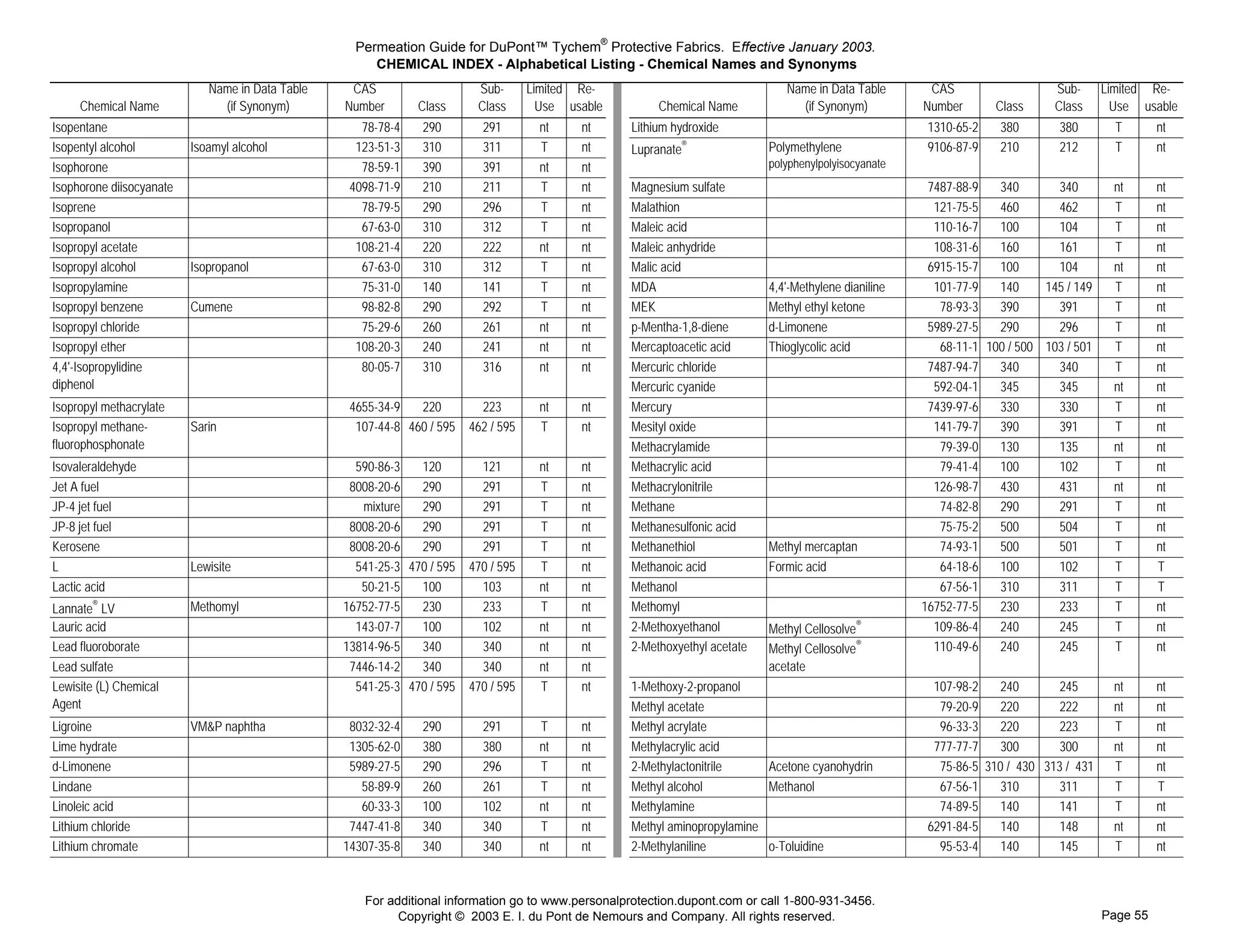 Permeation Guide for DuPont™ Tychem® Protective Fabrics. Effective January 2003.
                                                            CHEMICAL INDEX - Alphabetical Listing - Chemical Names and Synonyms
                             Name in Data Table         CAS                   Sub-      Limited Re-                                                                Name in Data Table       CAS                   Sub-      Limited Re-
     Chemical Name             (if Synonym)            Number       Class     Class       Use usable                                        Chemical Name            (if Synonym)          Number       Class     Class       Use usable
                                                                                                       Lithiumhydroxide20%




Isopentane                                                78-78-4   290        291        nt    nt                                     Lithium hydroxide                                    1310-65-2   380        380        T       nt
                                                                                                       Lupranate




Isopentyl alcohol         Isoamyl alcohol                123-51-3   310        311        T     nt                                     Lupranate®               Polymethylene               9106-87-9   210        212        T       nt
                                                                                                                                                                polyphenylpolyisocyanate
                                                                                                       Lupranate




Isophorone                                                78-59-1   390        391        nt    nt
                                                                                                       Magnesiumsulfate




Isophorone diisocyanate                                 4098-71-9   210        211        T     nt                                     Magnesium sulfate                                    7487-88-9   340       340         nt      nt
                                                                                                       Malathion




Isoprene                                                  78-79-5   290        296        T     nt                                     Malathion                                             121-75-5   460       462         T       nt
                                                                                                       Maleicacid sat.




Isopropanol                                               67-63-0   310        312        T     nt                                     Maleic acid                                           110-16-7   100       104         T       nt
                                                                                                       Maleicanhydridesat.




Isopropyl acetate                                        108-21-4   220        222        nt    nt                                     Maleic anhydride                                      108-31-6   160       161         T       nt
                                                                                                       Malicacid




Isopropyl alcohol         Isopropanol                     67-63-0   310        312        T     nt                                     Malic acid                                           6915-15-7   100       104         nt      nt
                                                                                                        Mda




Isopropylamine                                            75-31-0   140        141        T     nt                                     MDA                      4,4'-Methylene dianiline     101-77-9   140     145 / 149     T       nt
                                                                                                        Mek




Isopropyl benzene         Cumene                          98-82-8   290        292        T     nt                                     MEK                      Methyl ethyl ketone           78-93-3   390       391         T       nt
                                                                                                       Menthadienep




Isopropyl chloride                                        75-29-6   260        261        nt    nt                                     p-Mentha-1,8-diene       d-Limonene                  5989-27-5   290       296         T       nt
                                                                                                       Mercaptoaceticacid




Isopropyl ether                                          108-20-3   240        241        nt    nt                                     Mercaptoacetic acid      Thioglycolic acid             68-11-1 100 / 500 103 / 501     T       nt
                                                                                                       Mercuricchloridesatsolinwater




4,4'-Isopropylidine       Isopropylidinediphenol4,4'      80-05-7   310        316        nt    nt                                     Mercuric chloride                                    7487-94-7   340       340         T       nt
diphenol
                                                                                                       Mercuriccyanide




                                                                                                                                       Mercuric cyanide                                      592-04-1   345       345         nt      nt
                                                                                                       Mercury




Isopropyl methacrylate                                  4655-34-9   220       223         nt    nt                                     Mercury                                              7439-97-6   330       330         T       nt
                                                                                                       Mesityloxide




Isopropyl methane-        Sarin                          107-44-8 460 / 595 462 / 595     T     nt                                     Mesityl oxide                                         141-79-7   390       391         T       nt
fluorophosphonate
                                                                                                       Methacrylamide




                                                                                                                                       Methacrylamide                                         79-39-0   130       135         nt      nt
                                                                                                       Methacrylicacid




Isovaleraldehyde                                         590-86-3   120       121         nt    nt                                     Methacrylic acid                                       79-41-4   100       102         T       nt
                                                                                                       Methacrylonitrile




Jet A fuel                                              8008-20-6   290       291         T     nt                                     Methacrylonitrile                                     126-98-7   430       431         nt      nt
                                                                                                       Methane




JP-4 jet fuel                                             mixture   290       291         T     nt                                     Methane                                                74-82-8   290       291         T       nt
                                                                                                       Methanesulfonicacid




JP-8 jet fuel                                           8008-20-6   290       291         T     nt                                     Methanesulfonic acid                                   75-75-2   500       504         T       nt
                                                                                                       Methanethiol




Kerosene                                                8008-20-6   290       291         T     nt                                     Methanethiol             Methyl mercaptan              74-93-1   500       501         T       nt
                                                                                                       Methanoicacid




L                         Lewisite                       541-25-3 470 / 595 470 / 595     T     nt                                     Methanoic acid           Formic acid                   64-18-6   100       102         T       T
                                                                                                       Methanol




Lactic acid                                               50-21-5   100       103         nt    nt                                     Methanol                                               67-56-1   310       311         T       T
                                                                                                       Methomyl 29%




Lannate® LV               Methomyl                     16752-77-5   230       233         T     nt                                     Methomyl                                            16752-77-5   230       233         T       nt
                                                                                                                                                                Methyl Cellosolve®
                                                                                                       Methoxyethanol2-




Lauric acid                                              143-07-7   100       102         nt    nt                                     2-Methoxyethanol                                      109-86-4   240       245         T       nt
                                                                                                                                                                Methyl Cellosolve®
                                                                                                       Methoxyethylacetate2-




Lead fluoroborate                                      13814-96-5   340       340         nt    nt                                     2-Methoxyethyl acetate                                110-49-6   240       245         T       nt
                                                                                                                                                                acetate
                                                                                                       Methoxyethylacetate2-




Lead sulfate                                            7446-14-2   340       340         nt    nt
                                                                                                       Methoxypropanol12




Lewisite (L) Chemical                                    541-25-3 470 / 595 470 / 595     T     nt                                     1-Methoxy-2-propanol                                  107-98-2    240       245        nt      nt
Agent
                                                                                                       Methylacetate




                                                                                                                                       Methyl acetate                                         79-20-9    220       222        nt      nt
                                                                                                       Methylacrylate




Ligroine                  VM&P naphtha                  8032-32-4   290        291        T     nt                                     Methyl acrylate                                        96-33-3    220       223        T       nt
                                                                                                       Methylacrylicacid




Lime hydrate                                            1305-62-0   380        380        nt    nt                                     Methylacrylic acid                                    777-77-7    300       300        nt      nt
                                                                                                       Methylactonitrile2-




d-Limonene                                              5989-27-5   290        296        T     nt                                     2-Methylactonitrile     Acetone cyanohydrin            75-86-5 310 / 430 313 / 431     T       nt
                                                                                                       Methylalcohol




Lindane                                                   58-89-9   260        261        T     nt                                     Methyl alcohol          Methanol                       67-56-1    310       311        T       T
                                                                                                       Methylamine




Linoleic acid                                             60-33-3   100        102        nt    nt                                     Methylamine                                            74-89-5    140       141        T       nt
                                                                                                       Methylaminopropylamine




Lithium chloride                                        7447-41-8   340        340        T     nt                                     Methyl aminopropylamine                              6291-84-5    140       148        nt      nt
                                                                                                       Methylaniline2-




Lithium chromate                                       14307-35-8   340        340        nt    nt                                     2-Methylaniline         o-Toluidine                    95-53-4    140       145        T       nt


                                                          For additional information go to www.personalprotection.dupont.com or call 1-800-931-3456.
                                                                Copyright © 2003 E. I. du Pont de Nemours and Company. All rights reserved.                                                                                 Page 55
 