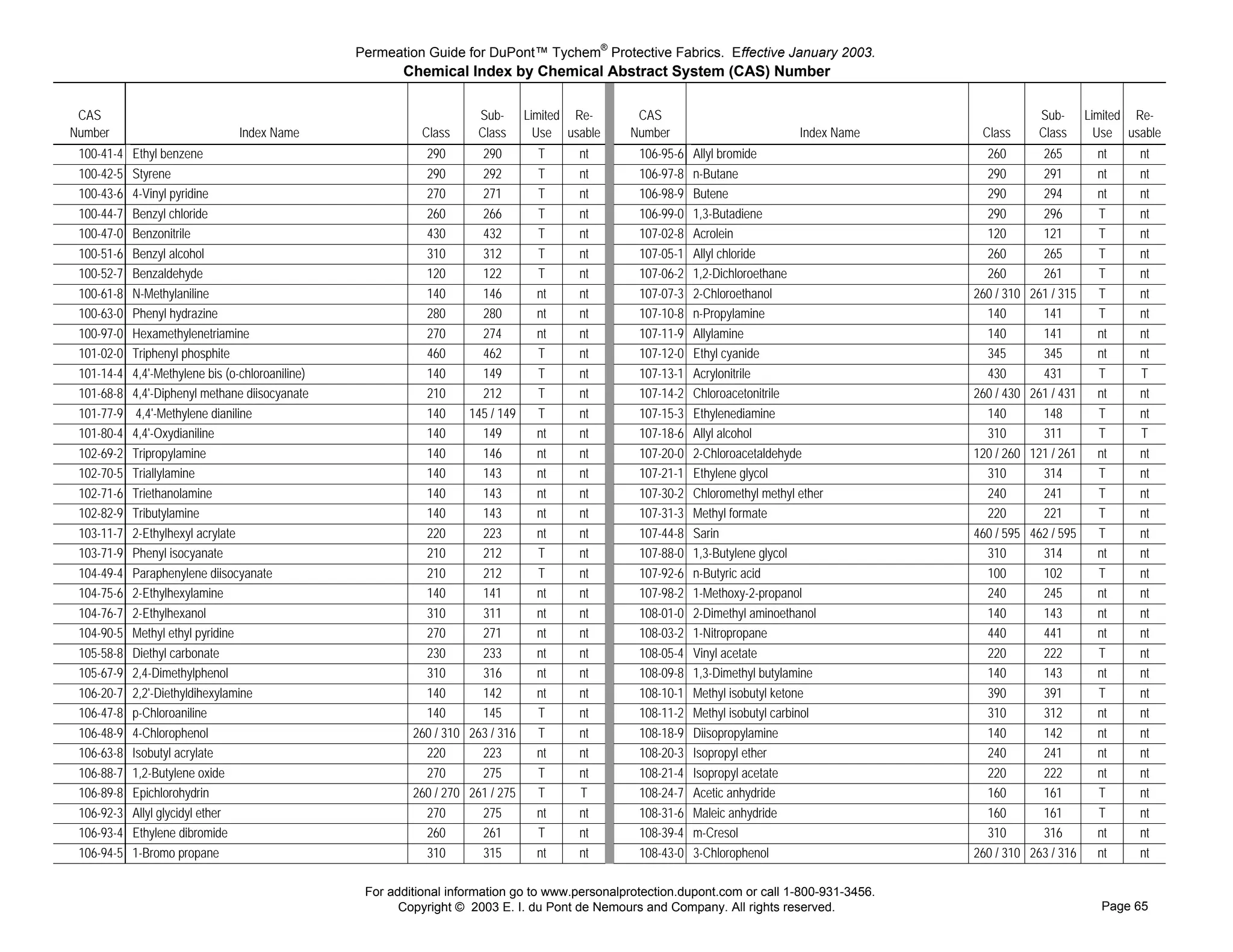 Permeation Guide for DuPont™ Tychem® Protective Fabrics. Effective January 2003.
                                                          Chemical Index by Chemical Abstract System (CAS) Number

 CAS                                                                    Sub-      Limited Re-      CAS                                                        Sub-       Limited Re-
Number                           Index Name                   Class     Class       Use usable    Number                           Index Name     Class       Class        Use usable
 100-41-4   Ethyl benzene                                     290       290         T     nt        106-95-6   Allyl bromide                       260         265         nt    nt
 100-42-5   Styrene                                           290       292         T     nt        106-97-8   n-Butane                            290         291         nt    nt
 100-43-6   4-Vinyl pyridine                                  270       271         T     nt        106-98-9   Butene                              290         294         nt    nt
 100-44-7   Benzyl chloride                                   260       266         T     nt        106-99-0   1,3-Butadiene                       290         296         T     nt
 100-47-0   Benzonitrile                                      430       432         T     nt        107-02-8   Acrolein                            120         121         T     nt
 100-51-6   Benzyl alcohol                                    310       312         T     nt        107-05-1   Allyl chloride                      260         265         T     nt
 100-52-7   Benzaldehyde                                      120       122         T     nt        107-06-2   1,2-Dichloroethane                  260         261         T     nt
 100-61-8   N-Methylaniline                                   140       146         nt    nt        107-07-3   2-Chloroethanol                   260 / 310   261 / 315     T     nt
 100-63-0   Phenyl hydrazine                                  280       280         nt    nt        107-10-8   n-Propylamine                       140         141         T     nt
 100-97-0   Hexamethylenetriamine                             270       274         nt    nt        107-11-9   Allylamine                          140         141         nt    nt
 101-02-0   Triphenyl phosphite                               460       462         T     nt        107-12-0   Ethyl cyanide                       345         345         nt    nt
 101-14-4   4,4'-Methylene bis (o-chloroaniline)              140       149         T     nt        107-13-1   Acrylonitrile                       430         431         T     T
 101-68-8   4,4'-Diphenyl methane diisocyanate                210       212         T     nt        107-14-2   Chloroacetonitrile                260 / 430   261 / 431     nt    nt
 101-77-9    4,4'-Methylene dianiline                         140     145 / 149     T     nt        107-15-3   Ethylenediamine                     140         148         T     nt
 101-80-4   4,4'-Oxydianiline                                 140       149         nt    nt        107-18-6   Allyl alcohol                       310         311         T     T
 102-69-2   Tripropylamine                                    140       146         nt    nt        107-20-0   2-Chloroacetaldehyde              120 / 260   121 / 261     nt    nt
 102-70-5   Triallylamine                                     140       143         nt    nt        107-21-1   Ethylene glycol                     310         314         T     nt
 102-71-6   Triethanolamine                                   140       143         nt    nt        107-30-2   Chloromethyl methyl ether           240         241         T     nt
 102-82-9   Tributylamine                                     140       143         nt    nt        107-31-3   Methyl formate                      220         221         T     nt
 103-11-7   2-Ethylhexyl acrylate                             220       223         nt    nt        107-44-8   Sarin                             460 / 595   462 / 595     T     nt
 103-71-9   Phenyl isocyanate                                 210       212         T     nt        107-88-0   1,3-Butylene glycol                 310         314         nt    nt
 104-49-4   Paraphenylene diisocyanate                        210       212         T     nt        107-92-6   n-Butyric acid                      100         102         T     nt
 104-75-6   2-Ethylhexylamine                                 140       141         nt    nt        107-98-2   1-Methoxy-2-propanol                240         245         nt    nt
 104-76-7   2-Ethylhexanol                                    310       311         nt    nt        108-01-0   2-Dimethyl aminoethanol             140         143         nt    nt
 104-90-5   Methyl ethyl pyridine                             270       271         nt    nt        108-03-2   1-Nitropropane                      440         441         nt    nt
 105-58-8   Diethyl carbonate                                 230       233         nt    nt        108-05-4   Vinyl acetate                       220         222         T     nt
 105-67-9   2,4-Dimethylphenol                                310       316         nt    nt        108-09-8   1,3-Dimethyl butylamine             140         143         nt    nt
 106-20-7   2,2'-Diethyldihexylamine                          140       142         nt    nt        108-10-1   Methyl isobutyl ketone              390         391         T     nt
 106-47-8   p-Chloroaniline                                   140       145         T     nt        108-11-2   Methyl isobutyl carbinol            310         312         nt    nt
 106-48-9   4-Chlorophenol                                  260 / 310 263 / 316     T     nt        108-18-9   Diisopropylamine                    140         142         nt    nt
 106-63-8   Isobutyl acrylate                                 220       223         nt    nt        108-20-3   Isopropyl ether                     240         241         nt    nt
 106-88-7   1,2-Butylene oxide                                270       275         T     nt        108-21-4   Isopropyl acetate                   220         222         nt    nt
 106-89-8   Epichlorohydrin                                 260 / 270 261 / 275     T     T         108-24-7   Acetic anhydride                    160         161         T     nt
 106-92-3   Allyl glycidyl ether                              270       275         nt    nt        108-31-6   Maleic anhydride                    160         161         T     nt
 106-93-4   Ethylene dibromide                                260       261         T     nt        108-39-4   m-Cresol                            310         316         nt    nt
 106-94-5   1-Bromo propane                                   310       315         nt    nt        108-43-0   3-Chlorophenol                    260 / 310   263 / 316     nt    nt

                                                    For additional information go to www.personalprotection.dupont.com or call 1-800-931-3456.
                                                          Copyright © 2003 E. I. du Pont de Nemours and Company. All rights reserved.                                      Page 65
 