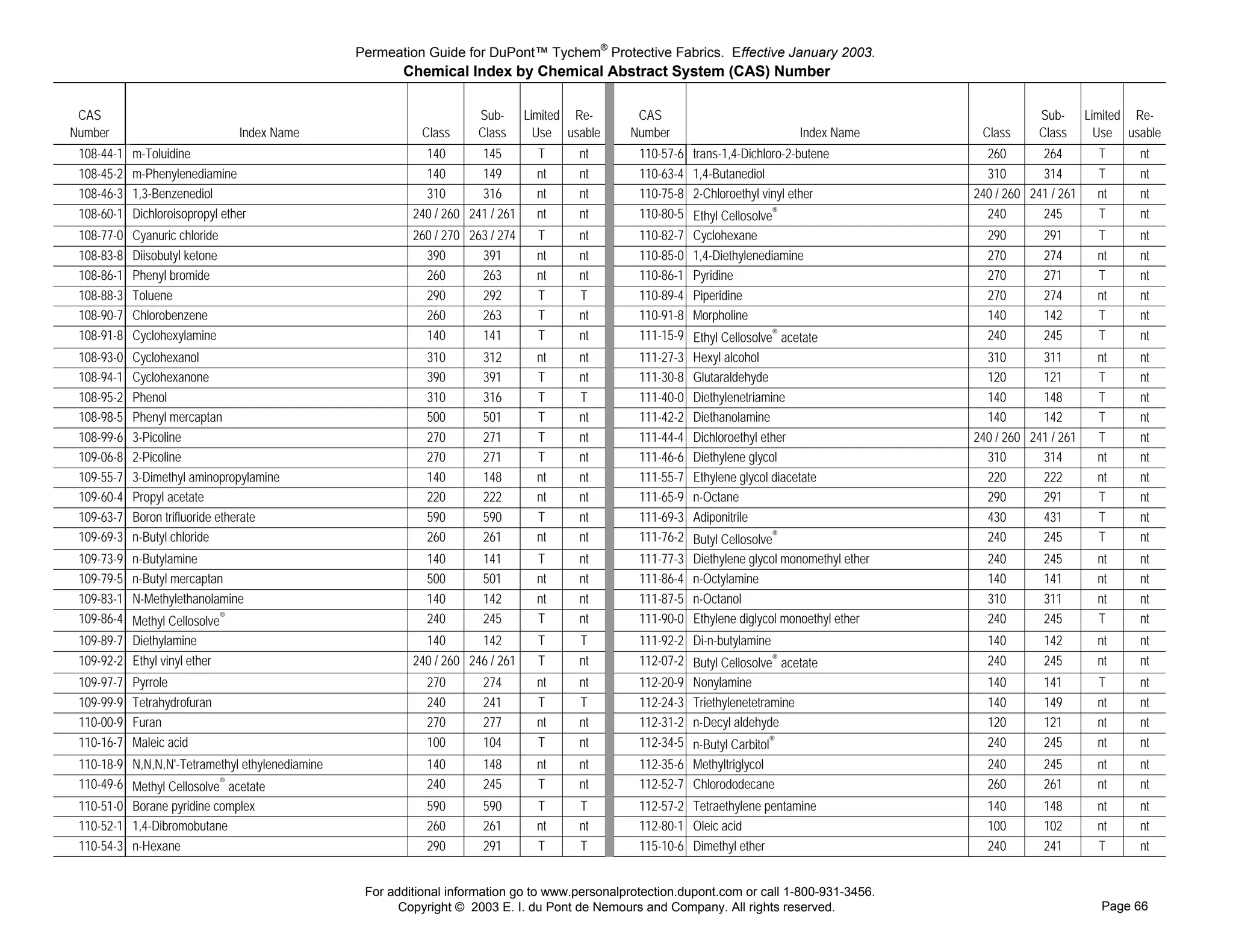 Permeation Guide for DuPont™ Tychem® Protective Fabrics. Effective January 2003.
                                                        Chemical Index by Chemical Abstract System (CAS) Number

 CAS                                                                  Sub-      Limited Re-      CAS                                                          Sub-      Limited Re-
Number                           Index Name                 Class     Class       Use usable    Number                            Index Name       Class      Class       Use usable
 108-44-1   m-Toluidine                                     140       145         T     nt        110-57-6   trans-1,4-Dichloro-2-butene            260       264         T     nt
 108-45-2   m-Phenylenediamine                              140       149         nt    nt        110-63-4   1,4-Butanediol                         310       314         T     nt
 108-46-3   1,3-Benzenediol                                 310       316         nt    nt        110-75-8   2-Chloroethyl vinyl ether            240 / 260 241 / 261     nt    nt
 108-60-1   Dichloroisopropyl ether                       240 / 260 241 / 261     nt    nt        110-80-5   Ethyl Cellosolve®                      240       245         T     nt
 108-77-0   Cyanuric chloride                             260 / 270 263 / 274     T     nt        110-82-7   Cyclohexane                            290       291         T     nt
 108-83-8   Diisobutyl ketone                               390       391         nt    nt        110-85-0   1,4-Diethylenediamine                  270       274         nt    nt
 108-86-1   Phenyl bromide                                  260       263         nt    nt        110-86-1   Pyridine                               270       271         T     nt
 108-88-3   Toluene                                         290       292         T     T         110-89-4   Piperidine                             270       274         nt    nt
 108-90-7   Chlorobenzene                                   260       263         T     nt        110-91-8   Morpholine                             140       142         T     nt
 108-91-8   Cyclohexylamine                                 140       141         T     nt        111-15-9 Ethyl Cellosolve® acetate                240       245         T     nt
 108-93-0   Cyclohexanol                                    310       312         nt    nt        111-27-3 Hexyl alcohol                            310       311         nt    nt
 108-94-1   Cyclohexanone                                   390       391         T     nt        111-30-8 Glutaraldehyde                           120       121         T     nt
 108-95-2   Phenol                                          310       316         T     T         111-40-0 Diethylenetriamine                       140       148         T     nt
 108-98-5   Phenyl mercaptan                                500       501         T     nt        111-42-2 Diethanolamine                           140       142         T     nt
 108-99-6   3-Picoline                                      270       271         T     nt        111-44-4 Dichloroethyl ether                    240 / 260 241 / 261     T     nt
 109-06-8   2-Picoline                                      270       271         T     nt        111-46-6 Diethylene glycol                        310       314         nt    nt
 109-55-7   3-Dimethyl aminopropylamine                     140       148         nt    nt        111-55-7 Ethylene glycol diacetate                220       222         nt    nt
 109-60-4   Propyl acetate                                  220       222         nt    nt        111-65-9 n-Octane                                 290       291         T     nt
 109-63-7   Boron trifluoride etherate                      590       590         T     nt        111-69-3 Adiponitrile                             430       431         T     nt
 109-69-3   n-Butyl chloride                                260       261         nt    nt        111-76-2 Butyl Cellosolve®                        240       245         T     nt
 109-73-9   n-Butylamine                                    140       141         T     nt        111-77-3   Diethylene glycol monomethyl ether     240       245         nt    nt
 109-79-5   n-Butyl mercaptan                               500       501         nt    nt        111-86-4   n-Octylamine                           140       141         nt    nt
 109-83-1   N-Methylethanolamine                            140       142         nt    nt        111-87-5   n-Octanol                              310       311         nt    nt
 109-86-4 Methyl Cellosolve®                                240       245         T     nt        111-90-0   Ethylene diglycol monoethyl ether      240       245         T     nt
 109-89-7 Diethylamine                                      140       142         T     T         111-92-2 Di-n-butylamine                          140       142         nt    nt
 109-92-2 Ethyl vinyl ether                               240 / 260 246 / 261     T     nt        112-07-2 Butyl Cellosolve® acetate                240       245         nt    nt
 109-97-7   Pyrrole                                         270       274         nt    nt        112-20-9 Nonylamine                               140       141         T     nt
 109-99-9   Tetrahydrofuran                                 240       241         T     T         112-24-3 Triethylenetetramine                     140       149         nt    nt
 110-00-9   Furan                                           270       277         nt    nt        112-31-2 n-Decyl aldehyde                         120       121         nt    nt
 110-16-7   Maleic acid                                     100       104         T     nt        112-34-5 n-Butyl Carbitol®                        240       245         nt    nt
 110-18-9 N,N,N,N'-Tetramethyl ethylenediamine              140       148         nt    nt        112-35-6 Methyltriglycol                          240       245         nt    nt
 110-49-6 Methyl Cellosolve® acetate                        240       245         T     nt        112-52-7 Chlorododecane                           260       261         nt    nt
 110-51-0 Borane pyridine complex                           590       590         T     T         112-57-2 Tetraethylene pentamine                  140       148         nt    nt
 110-52-1 1,4-Dibromobutane                                 260       261         nt    nt        112-80-1 Oleic acid                               100       102         nt    nt
 110-54-3 n-Hexane                                          290       291         T     T         115-10-6 Dimethyl ether                           240       241         T     nt


                                                  For additional information go to www.personalprotection.dupont.com or call 1-800-931-3456.
                                                        Copyright © 2003 E. I. du Pont de Nemours and Company. All rights reserved.                                       Page 66
 