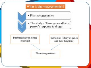 What is pharmacogenomics?
1
• Pharmacogenomics
2
• The study of How genes affect a
person's response to drugs
Pharmacology (Science
of drugs)
Genomics (Study of genes
and their functions)
Pharmacogenomics
 