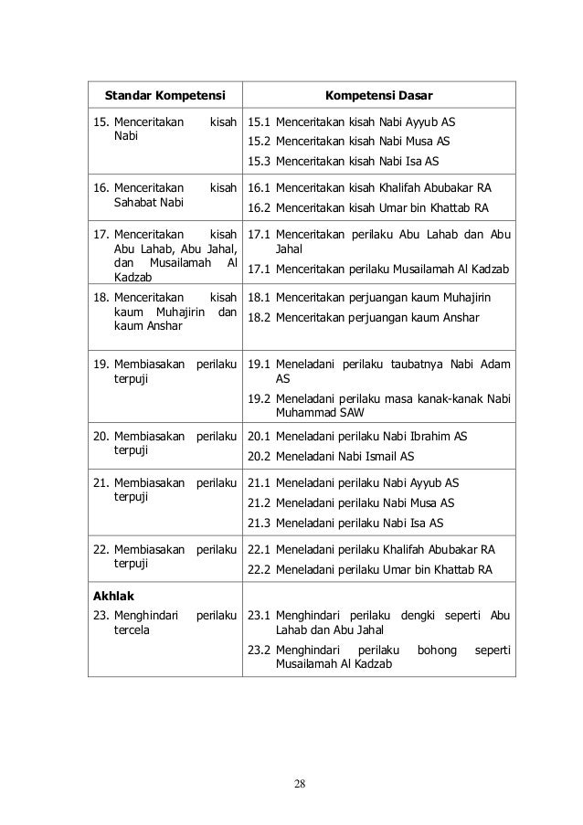 Permen 14 2007-standar-isi-program-paket-abc