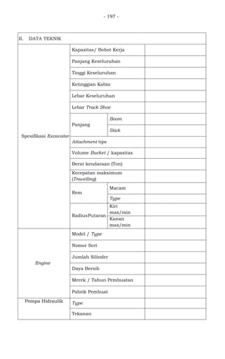 - 197 -
II. DATA TEKNIK
Spesifikasi Excavator
Kapasitas/ Bobot Kerja
Panjang Keseluruhan
Tinggi Keseluruhan
Ketinggian Kabin
Lebar Keseluruhan
Lebar Track Shoe
Panjang
Boom
Stick
Attachment tipe
Volume Bucket / kapasitas
Berat kendaraan (Ton)
Kecepatan maksimum
(Travelling)
Rem
Macam
Type
RadiusPutaran
Kiri
max/min
Kanan
max/min
Engine
Model / Type
Nomor Seri
Jumlah Silinder
Daya Bersih
Merek / Tahun Pembuatan
Pabrik Pembuat
Pompa Hidraulik Type
Tekanan
 