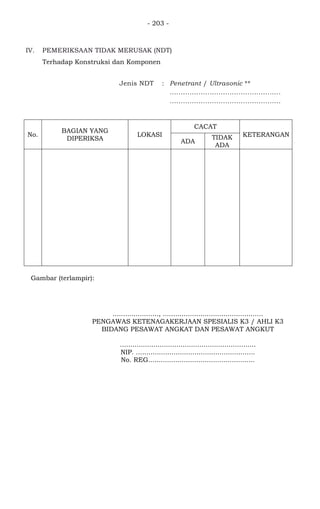 - 203 -
IV. PEMERIKSAAN TIDAK MERUSAK (NDT)
Terhadap Konstruksi dan Komponen
Jenis NDT : Penetrant / Ultrasonic **
..................................................
..................................................
No.
BAGIAN YANG
DIPERIKSA
LOKASI
CACAT
KETERANGAN
ADA
TIDAK
ADA
Gambar (terlampir):
......................, ................................................
PENGAWAS KETENAGAKERJAAN SPESIALIS K3 / AHLI K3
BIDANG PESAWAT ANGKAT DAN PESAWAT ANGKUT
.................................................................
NIP. .........................................................
No. REG...................................................
 