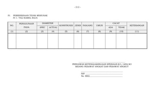 - 212 -
IV. PEMERIKSAAN TIDAK MERUSAK
IV.1. TALI KABEL BAJA
NO.
PENGGUNAAN
PADA
DIAMETER
KONSTRUKSI JENIS PANJANG UMUR
CACAT
KETERANGAN
SPEC ACTUAL ADA TIDAK
(1) (2) (3) (4) (5) (6) (7) (8) (9) (10) (11)
......................, ................................................
PENGAWAS KETENAGAKERJAAN SPESIALIS K3 / AHLI K3
BIDANG PESAWAT ANGKAT DAN PESAWAT ANGKUT
.................................................................
NIP. .........................................................
No. REG...................................................
 