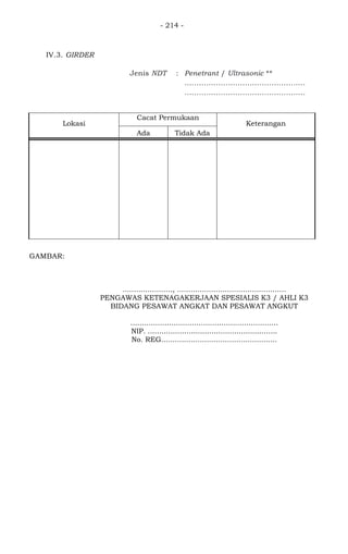 - 214 -
IV.3. GIRDER
Jenis NDT : Penetrant / Ultrasonic **
..................................................
..................................................
Lokasi
Cacat Permukaan
Keterangan
Ada Tidak Ada
GAMBAR:
......................, ................................................
PENGAWAS KETENAGAKERJAAN SPESIALIS K3 / AHLI K3
BIDANG PESAWAT ANGKAT DAN PESAWAT ANGKUT
.................................................................
NIP. .........................................................
No. REG...................................................
 