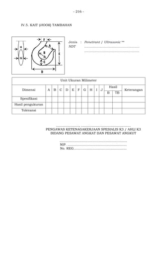 - 216 -
IV.5. KAIT (HOOK) TAMBAHAN
Jenis
NDT
: Penetrant / Ultrasonic **
..................................................
..................................................
Unit Ukuran Milimeter
Dimensi A B C D E F G H I J
Hasil
Keterangan
B TB
Spesifikasi
Hasil pengukuran
Toleransi
......................, ................................................
PENGAWAS KETENAGAKERJAAN SPESIALIS K3 / AHLI K3
BIDANG PESAWAT ANGKAT DAN PESAWAT ANGKUT
.................................................................
NIP. .........................................................
No. REG...................................................
 