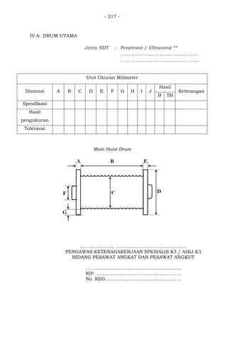 - 217 -
IV.6. DRUM UTAMA
Jenis NDT : Penetrant / Ultrasonic **
..................................................
..................................................
Unit Ukuran Milimeter
Dimensi A B C D E F G H I J
Hasil
Keterangan
B TB
Spesifikasi
Hasil
pengukuran
Toleransi
Main Hoist Drum
......................, ................................................
PENGAWAS KETENAGAKERJAAN SPESIALIS K3 / AHLI K3
BIDANG PESAWAT ANGKAT DAN PESAWAT ANGKUT
.................................................................
NIP. .........................................................
No. REG...................................................
 