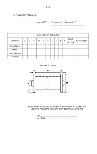 - 218 -
IV.7. DRUM TAMBAHAN
Jenis NDT : Penetrant / Ultrasonic **
..................................................
..................................................
Unit Ukuran Milimeter
Dimensi A B C D E F G H I J
Hasil
Keterangan
B TB
Spesifikasi
Hasil
pengukuran
Toleransi
Main Hoist Drum
......................, ................................................
PENGAWAS KETENAGAKERJAAN SPESIALIS K3 / AHLI K3
BIDANG PESAWAT ANGKAT DAN PESAWAT ANGKUT
.................................................................
NIP. .........................................................
No. REG...................................................
 