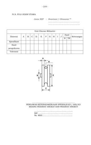 - 219 -
IV.8. PULI HOOK UTAMA
Jenis NDT : Penetrant / Ultrasonic **
..................................................
..................................................
Unit Ukuran Milimeter
Dimensi A B C D E F G H I J
Hasil
Keterangan
B TB
Spesifikasi
Hasil
pengukuran
Toleransi
......................, ................................................
PENGAWAS KETENAGAKERJAAN SPESIALIS K3 / AHLI K3
BIDANG PESAWAT ANGKAT DAN PESAWAT ANGKUT
.................................................................
NIP. .........................................................
No. REG...................................................
 