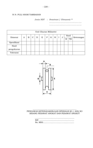 - 220 -
IV.9. PULI HOOK TAMBAHAN
Jenis NDT : Penetrant / Ultrasonic **
..................................................
..................................................
Unit Ukuran Milimeter
Dimensi A B C D E F G H I J
Hasil
Keterangan
B TB
Spesifikasi
Hasil
pengukuran
Toleransi
......................, ................................................
PENGAWAS KETENAGAKERJAAN SPESIALIS K3 / AHLI K3
BIDANG PESAWAT ANGKAT DAN PESAWAT ANGKUT
.................................................................
NIP. .........................................................
No. REG...................................................
 