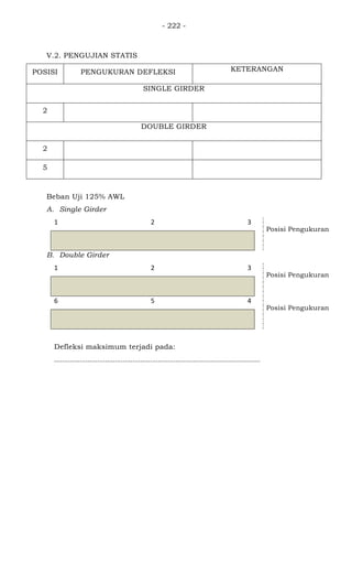 - 222 -
V.2. PENGUJIAN STATIS
POSISI PENGUKURAN DEFLEKSI KETERANGAN
SINGLE GIRDER
2
DOUBLE GIRDER
2
5
Beban Uji 125% AWL
A. Single Girder
1 2 3
Posisi Pengukuran
B. Double Girder
1 2 3
Posisi Pengukuran
6 5 4
Posisi Pengukuran
Defleksi maksimum terjadi pada:
.........................................................................................................
 