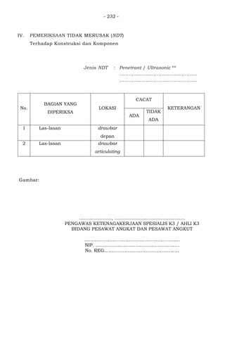 - 232 -
IV. PEMERIKSAAN TIDAK MERUSAK (NDT)
Terhadap Konstruksi dan Komponen
Jenis NDT : Penetrant / Ultrasonic **
..................................................
..................................................
No.
BAGIAN YANG
DIPERIKSA
LOKASI
CACAT
KETERANGAN
ADA
TIDAK
ADA
1 Las-lasan drawbar
depan
2 Las-lasan drawbar
articulating
Gambar:
......................, ................................................
PENGAWAS KETENAGAKERJAAN SPESIALIS K3 / AHLI K3
BIDANG PESAWAT ANGKAT DAN PESAWAT ANGKUT
.................................................................
NIP. .........................................................
No. REG...................................................
 