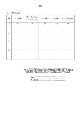 - 233 -
V. PENGUJIAN
No. FUNGSI
TRAVELING /
KECEPATAN
GERAKAN HASIL KETERANGAN
(1) (2) (3) (4) (5) (6)
1 0 mm 10 km / jam
5 km / jam
Maju, mundur,
belok kanan
dan belok kiri
Baik Normal
2 Blade 10 mm
15 mm
10 km / jam
5 km / jam
Maju, mundur Baik Normal
3 Sacrifier
kedalaman 15
cm
10 km / jam Maju, mundur Baik Normal
4 Sacrifier
kedalaman 30
cm
10 km / jam Maju, mundur Baik Normal
......................, ................................................
PENGAWAS KETENAGAKERJAAN SPESIALIS K3 / AHLI K3
BIDANG PESAWAT ANGKAT DAN PESAWAT ANGKUT
.................................................................
NIP. .........................................................
No. REG...................................................
 