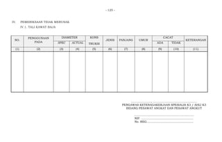 - 125 -
IV. PEMERIKSAAN TIDAK MERUSAK
IV.1. TALI KAWAT BAJA
NO.
PENGGUNAAN
PADA
DIAMETER KONS
TRUKSI
JENIS PANJANG UMUR
CACAT
KETERANGAN
SPEC ACTUAL ADA TIDAK
(1) (2) (3) (4) (5) (6) (7) (8) (9) (10) (11)
......................, ................................................
PENGAWAS KETENAGAKERJAAN SPESIALIS K3 / AHLI K3
BIDANG PESAWAT ANGKAT DAN PESAWAT ANGKUT
.................................................................
NIP. .........................................................
No. REG...................................................
 