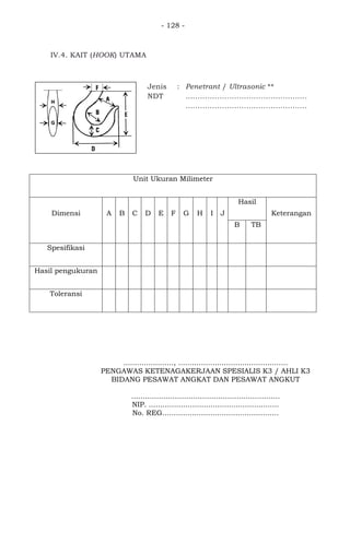 - 128 -
IV.4. KAIT (HOOK) UTAMA
Jenis
NDT
: Penetrant / Ultrasonic **
..................................................
..................................................
Unit Ukuran Milimeter
Dimensi A B C D E F G H I J
Hasil
Keterangan
B TB
Spesifikasi
Hasil pengukuran
Toleransi
......................, ................................................
PENGAWAS KETENAGAKERJAAN SPESIALIS K3 / AHLI K3
BIDANG PESAWAT ANGKAT DAN PESAWAT ANGKUT
.................................................................
NIP. .........................................................
No. REG...................................................
 
