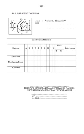- 129 -
IV.5. KAIT (HOOK) TAMBAHAN
Jenis
NDT
: Penetrant / Ultrasonic **
..................................................
..................................................
Unit Ukuran Milimeter
Dimensi A B C D E F G H I J
Hasil
Keterangan
B TB
Spesifikasi
Hasil pengukuran
Toleransi
......................, ................................................
PENGAWAS KETENAGAKERJAAN SPESIALIS K3 / AHLI K3
BIDANG PESAWAT ANGKAT DAN PESAWAT ANGKUT
.................................................................
NIP. .........................................................
No. REG...................................................
 
