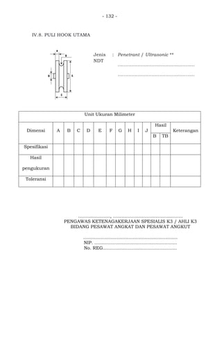- 132 -
IV.8. PULI HOOK UTAMA
Jenis
NDT
: Penetrant / Ultrasonic **
..................................................
..................................................
Unit Ukuran Milimeter
Dimensi A B C D E F G H I J
Hasil
Keterangan
B TB
Spesifikasi
Hasil
pengukuran
Toleransi
......................, ................................................
PENGAWAS KETENAGAKERJAAN SPESIALIS K3 / AHLI K3
BIDANG PESAWAT ANGKAT DAN PESAWAT ANGKUT
.................................................................
NIP. .........................................................
No. REG...................................................
 