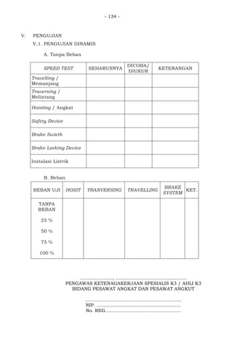 - 134 -
V. PENGUJIAN
V.1. PENGUJIAN DINAMIS
A. Tanpa Beban
SPEED TEST SEHARUSNYA
DICOBA/
DIUKUR
KETERANGAN
Travelling /
Memanjang
Traversing /
Melintang
Hoisting / Angkat
Safety Device
Brake Swicth
Brake Locking Device
Instalasi Listrik
B. Beban
BEBAN UJI HOIST TRANVERSING TRAVELLING
BRAKE
SYSTEM
KET.
TANPA
BEBAN
25 %
50 %
75 %
100 %
......................, ................................................
PENGAWAS KETENAGAKERJAAN SPESIALIS K3 / AHLI K3
BIDANG PESAWAT ANGKAT DAN PESAWAT ANGKUT
.................................................................
NIP. .........................................................
No. REG...................................................
 