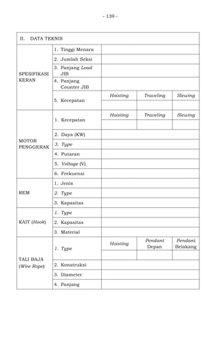 - 139 -
II. DATA TEKNIS
SPESIFIKASI
KERAN
1. Tinggi Menara
2. Jumlah Seksi
3. Panjang Load
JIB
4. Panjang
Counter JIB
5. Kecepatan
Hoisting Traveling Slewing
MOTOR
PENGGERAK
1. Kecepatan
Hoisting Traveling Slewing
2. Daya (KW)
3. Type
4. Putaran
5. Voltage (V)
6. Frekuensi
REM
1. Jenis
2. Type
3. Kapasitas
KAIT (Hook)
1. Type
2. Kapasitas
3. Material
TALI BAJA
(Wire Rope)
1. Type
Hoisting
Pendant
Depan
Pendant
Belakang
2. Konstruksi
3. Diameter
4. Panjang
 