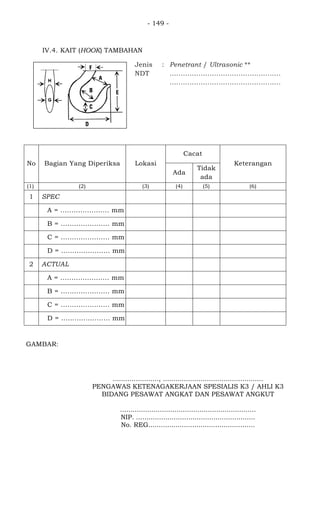 - 149 -
IV.4. KAIT (HOOK) TAMBAHAN
Jenis
NDT
: Penetrant / Ultrasonic **
..................................................
..................................................
No Bagian Yang Diperiksa Lokasi
Cacat
Keterangan
Ada
Tidak
ada
(1) (2) (3) (4) (5) (6)
1 SPEC
A = ...................... mm
B = ...................... mm
C = ...................... mm
D = ...................... mm
2 ACTUAL
A = ...................... mm
B = ...................... mm
C = ...................... mm
D = ...................... mm
GAMBAR:
......................, ................................................
PENGAWAS KETENAGAKERJAAN SPESIALIS K3 / AHLI K3
BIDANG PESAWAT ANGKAT DAN PESAWAT ANGKUT
.................................................................
NIP. .........................................................
No. REG...................................................
 