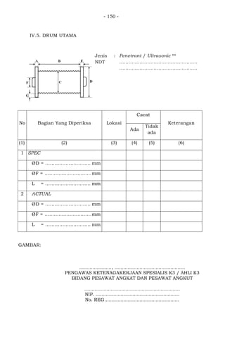 - 150 -
IV.5. DRUM UTAMA
Jenis
NDT
: Penetrant / Ultrasonic **
..................................................
..................................................
No Bagian Yang Diperiksa Lokasi
Cacat
Keterangan
Ada
Tidak
ada
(1) (2) (3) (4) (5) (6)
1 SPEC
ØD = ............................. mm
ØF = ..............................mm
L = ..............................mm
2 ACTUAL
ØD = ..............................mm
ØF = ..............................mm
L = ..............................mm
GAMBAR:
......................, ................................................
PENGAWAS KETENAGAKERJAAN SPESIALIS K3 / AHLI K3
BIDANG PESAWAT ANGKAT DAN PESAWAT ANGKUT
.................................................................
NIP. .........................................................
No. REG...................................................
 