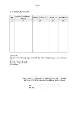 - 153 -
V.2. PENGUJIAN STATIS
No.
Panjang JIB Beban /
Radius
Beban Kerja Aman Beban Uji Keterangan
(1) (2) (3) (4) (5)
CATATAN
Selama dan setelah pengujian telah Diperiksa Bagian-bagian utama keran
tower :
Terjadi / Tidak Terjadi
Kerusakan **
......................, ................................................
PENGAWAS KETENAGAKERJAAN SPESIALIS K3 / AHLI K3
BIDANG PESAWAT ANGKAT DAN PESAWAT ANGKUT
.................................................................
NIP. .........................................................
No. REG...................................................
 