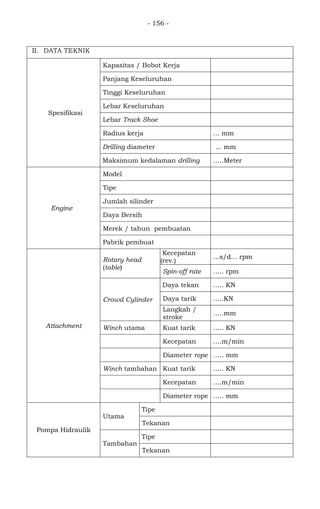 - 156 -
II. DATA TEKNIK
Spesifikasi
Kapasitas / Bobot Kerja
Panjang Keseluruhan
Tinggi Keseluruhan
Lebar Keseluruhan
Lebar Track Shoe
Radius kerja ... mm
Drilling diameter ... mm
Maksimum kedalaman drilling .....Meter
Engine
Model
Tipe
Jumlah silinder
Daya Bersih
Merek / tahun pembuatan
Pabrik pembuat
Attachment
Rotary head
(table)
Kecepatan
(rev.)
...s/d... rpm
Spin-off rate ..... rpm
Crowd Cylinder
Daya tekan ..... KN
Daya tarik .....KN
Langkah /
stroke
.....mm
Winch utama Kuat tarik ..... KN
Kecepatan ....m/min
Diameter rope ..... mm
Winch tambahan Kuat tarik ..... KN
Kecepatan ....m/min
Diameter rope ..... mm
Pompa Hidraulik
Utama
Tipe
Tekanan
Tambahan
Tipe
Tekanan
 