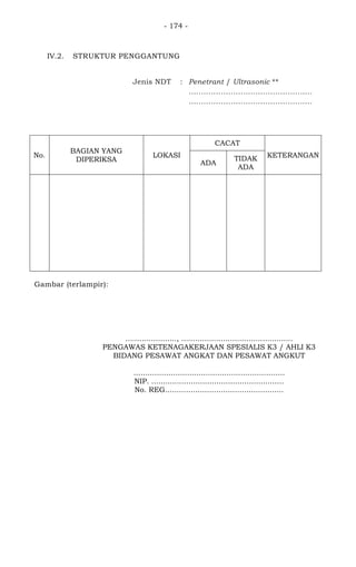 - 174 -
IV.2. STRUKTUR PENGGANTUNG
Jenis NDT : Penetrant / Ultrasonic **
..................................................
..................................................
No.
BAGIAN YANG
DIPERIKSA
LOKASI
CACAT
KETERANGAN
ADA
TIDAK
ADA
1 Pengelasan pada rangka
tiang
Bagian
bawah
v Tidak terdapat
cacat
Gambar (terlampir):
......................, ................................................
PENGAWAS KETENAGAKERJAAN SPESIALIS K3 / AHLI K3
BIDANG PESAWAT ANGKAT DAN PESAWAT ANGKUT
.................................................................
NIP. .........................................................
No. REG...................................................
 