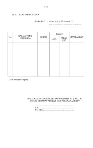 - 175 -
IV.3. SANGKAR GONDOLA
Jenis NDT : Penetrant / Ultrasonic **
..................................................
..................................................
No.
BAGIAN YANG
DIPERIKSA
LOKASI
CACAT
KETERANGAN
ADA
TIDAK
ADA
1 Dudukan mesin hoisting Samping
kanan dan
kiri
v Tidak terdapat
keretakan
Gambar (terlampir):
......................, ................................................
PENGAWAS KETENAGAKERJAAN SPESIALIS K3 / AHLI K3
BIDANG PESAWAT ANGKAT DAN PESAWAT ANGKUT
.................................................................
NIP. .........................................................
No. REG...................................................
 