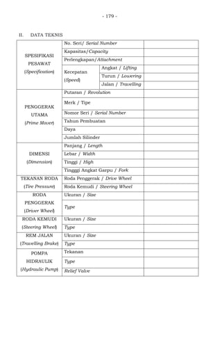 - 179 -
II. DATA TEKNIS
SPESIFIKASI
PESAWAT
(Specification)
No. Seri/ Serial Number 46056
Kapasitas/Capacity 5000 KG
Perlengkapan/Attachment FORK
Kecepatan
(Speed)
Angkat / Lifting 455 mm/s (Loaded)
Turun / Lowering 500 mm/s (loaded)
Jalan / Travelling 14,5 km/h (loaded)
PENGGERAK
UTAMA
(Prime Mover)
Putaran / Revolution
Merk / Tipe
Nomor Seri / Serial Number 46056
Tahun Pembuatan 2007
Daya Kira2 sih
Jumlah Silinder 6 buah
DIMENSI
(Dimension)
Panjang / Length 4405 mm
Lebar / Width 1450 mm
Tinggi / High 2250 mm
Tingggi Angkat Garpu / Fork 3000 mm
TEKANAN RODA
(Tire Pressure)
Roda Penggerak / Drive Wheel Cukup
Roda Kemudi / Steering Wheel -
RODA
PENGGERAK
(Driver Wheel)
Ukuran / Size 300-15-18PR(I)
Type
Pneumatic
RODA KEMUDI
(Steering Wheel)
Ukuran / Size 7.00-12-14PR(I)
Type Solid
REM JALAN
(Travelling Brake)
Ukuran / Size Hydraulic
Type Canvas shoe
POMPA
HIDRAULIK
(Hydraulic Pump)
Tekanan 20 Bar
Type Gear
Relief Valve 206 Bar
 