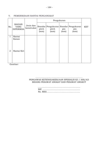 - 184 -
V. PEMERIKSAAN RANTAI PENGANGKAT
No.
BAGIAN
YANG
DIPERIKSA
Jenis dan
konstruksi
Pengukuran
KET
Standar
pitch
(mm)
Pengukuran
pitch
(mm)
Standar
pin
(mm)
Pengukuran
pin
(mm)
1 Rantai
Kanan
Leaf
Chain
BL-844
4x4
25,40 25,45 9,48 9,48 Normal
2 Rantai Kiri Leaf
Chain
BL-844
4x4
25,40 25,45 9,48 9,48 Normal
Gambar:
......................, ................................................
PENGAWAS KETENAGAKERJAAN SPESIALIS K3 / AHLI K3
BIDANG PESAWAT ANGKAT DAN PESAWAT ANGKUT
.................................................................
NIP. .........................................................
No. REG...................................................
 