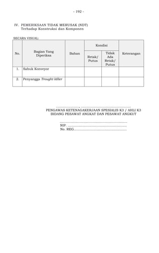 - 192 -
IV. PEMERIKSAAN TIDAK MERUSAK (NDT)
Terhadap Konstruksi dan Komponen
SECARA VISUAL:
No.
Bagian Yang
Diperiksa
Bahan
Kondisi
Keterangan
Retak/
Putus
Tidak
Ada
Retak/
Putus
1. Sabuk Konveyor
2. Penyangga Trought Idller
......................, ................................................
PENGAWAS KETENAGAKERJAAN SPESIALIS K3 / AHLI K3
BIDANG PESAWAT ANGKAT DAN PESAWAT ANGKUT
.................................................................
NIP. .........................................................
No. REG...................................................
 