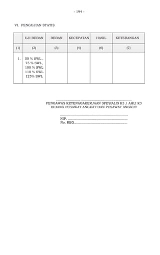 - 194 -
VI. PENGUJIAN STATIS
UJI BEBAN BEBAN KECEPATAN HASIL KETERANGAN
(1) (2) (3) (4) (6) (7)
1. 50 % SWL ,
75 % SWL,
100 % SWL
110 % SWL
125% SWL
......................, ................................................
PENGAWAS KETENAGAKERJAAN SPESIALIS K3 / AHLI K3
BIDANG PESAWAT ANGKAT DAN PESAWAT ANGKUT
.................................................................
NIP. .........................................................
No. REG...................................................
 