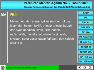 Peraturan Menteri Agama No. 2 Tahun 2008Peraturan Menteri Agama No. 2 Tahun 2008
Standar Kompetensi Lulusan dan Standar Isi PAI dan Bahasa ArabStandar Kompetensi Lulusan dan Standar Isi PAI dan Bahasa Arab
SKLSKL
SKL MISKL MI
SKL MTsSKL MTs
SKL MASKL MA
SKL KeagamaanSKL Keagamaan
Struktur KurStruktur Kur
SK / KD MISK / KD MI
KTSPKTSP
Sosialisasi Permenag No. 2 Tahun 2008
SK / KD MTsSK / KD MTs
SK / KD MASK / KD MA
SK / KD MA-KSK / KD MA-K
Memahami dan menerapkan sumber hukum
Islam dan hukum taklifi, prinsip-prinsip ibadah
dan syari’at dalam Islam, fikih ibadah,
mu'amalah, munakahat, mawaris, jinayah,
siyasah, serta dasar-dasar istinbath dan kaidah
usul fikih.
FikihMA
 