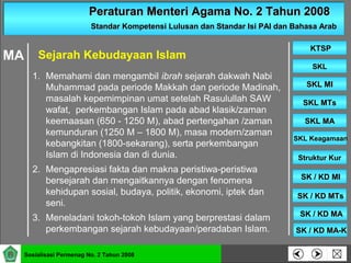Peraturan Menteri Agama No. 2 Tahun 2008Peraturan Menteri Agama No. 2 Tahun 2008
Standar Kompetensi Lulusan dan Standar Isi PAI dan Bahasa ArabStandar Kompetensi Lulusan dan Standar Isi PAI dan Bahasa Arab
SKLSKL
SKL MISKL MI
SKL MTsSKL MTs
SKL MASKL MA
SKL KeagamaanSKL Keagamaan
Struktur KurStruktur Kur
SK / KD MISK / KD MI
KTSPKTSP
Sosialisasi Permenag No. 2 Tahun 2008
SK / KD MTsSK / KD MTs
SK / KD MASK / KD MA
SK / KD MA-KSK / KD MA-K
1. Memahami dan mengambil ibrah sejarah dakwah Nabi
Muhammad pada periode Makkah dan periode Madinah,
masalah kepemimpinan umat setelah Rasulullah SAW
wafat, perkembangan Islam pada abad klasik/zaman
keemaasan (650 - 1250 M), abad pertengahan /zaman
kemunduran (1250 M – 1800 M), masa modern/zaman
kebangkitan (1800-sekarang), serta perkembangan
Islam di Indonesia dan di dunia.
2. Mengapresiasi fakta dan makna peristiwa-peristiwa
bersejarah dan mengaitkannya dengan fenomena
kehidupan sosial, budaya, politik, ekonomi, iptek dan
seni.
3. Meneladani tokoh-tokoh Islam yang berprestasi dalam
perkembangan sejarah kebudayaan/peradaban Islam.
Sejarah Kebudayaan IslamMA
 