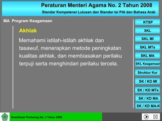 Peraturan Menteri Agama No. 2 Tahun 2008Peraturan Menteri Agama No. 2 Tahun 2008
Standar Kompetensi Lulusan dan Standar Isi PAI dan Bahasa ArabStandar Kompetensi Lulusan dan Standar Isi PAI dan Bahasa Arab
SKLSKL
SKL MISKL MI
SKL MTsSKL MTs
SKL MASKL MA
SKL KeagamaanSKL Keagamaan
Struktur KurStruktur Kur
SK / KD MISK / KD MI
KTSPKTSP
Sosialisasi Permenag No. 2 Tahun 2008
SK / KD MTsSK / KD MTs
SK / KD MASK / KD MA
SK / KD MA-KSK / KD MA-K
Memahami istilah-istilah akhlak dan
tasawuf, menerapkan metode peningkatan
kualitas akhlak, dan membiasakan perilaku
terpuji serta menghindari perilaku tercela.
MA Program Keagamaan
Akhlak
 