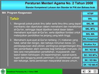 Peraturan Menteri Agama No. 2 Tahun 2008Peraturan Menteri Agama No. 2 Tahun 2008
Standar Kompetensi Lulusan dan Standar Isi PAI dan Bahasa ArabStandar Kompetensi Lulusan dan Standar Isi PAI dan Bahasa Arab
SKLSKL
SKL MISKL MI
SKL MTsSKL MTs
SKL MASKL MA
SKL KeagamaanSKL Keagamaan
Struktur KurStruktur Kur
SK / KD MISK / KD MI
KTSPKTSP
Sosialisasi Permenag No. 2 Tahun 2008
SK / KD MTsSK / KD MTs
SK / KD MASK / KD MA
SK / KD MA-KSK / KD MA-K
1. Mengenali pokok-pokok ilmu tafsir serta ilmu-ilmu yang dapat
membantu dan diperlukan dalam memahami dan menafsirkan
al-Qur'an, sehingga dapat dijadikan bekal dasar dalam
memahami ayat-ayat al-Qur'an, serta dijadikan fondasi untuk
melanjutkan pendidikan ke jenjang yang lebih tinggi.
2. Memahami ayat-ayat al-Qur'an tentang: (1) makanan yang
halal, sehat dan bergizi, dan bahaya minuman keras; (2)
pendayagunaan akal pikiran, pentingnya pengembangan ilmu,
dan pemanfaatan alam semesta bagi kehidupan manusia; (3)
tata cara menyelesaikan perselisihan, musyawarah, dan
taaruf dalam kehidupan; (4) kepemimpinan, syarat-syarat,
tugas dan tanggung jawab pemimpin; (5) pembinaan pribadi
dan keluarga, serta pembinaan masyarakat secara umum.
MA Program Keagamaan
Tafsir
 