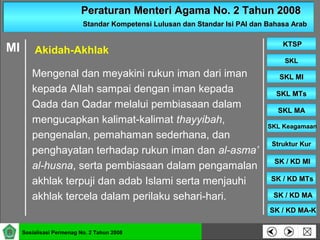 Peraturan Menteri Agama No. 2 Tahun 2008Peraturan Menteri Agama No. 2 Tahun 2008
Standar Kompetensi Lulusan dan Standar Isi PAI dan Bahasa ArabStandar Kompetensi Lulusan dan Standar Isi PAI dan Bahasa Arab
SKLSKL
SKL MISKL MI
SKL MTsSKL MTs
SKL MASKL MA
SKL KeagamaanSKL Keagamaan
Struktur KurStruktur Kur
SK / KD MISK / KD MI
KTSPKTSP
Sosialisasi Permenag No. 2 Tahun 2008
SK / KD MTsSK / KD MTs
SK / KD MASK / KD MA
SK / KD MA-KSK / KD MA-K
Mengenal dan meyakini rukun iman dari iman
kepada Allah sampai dengan iman kepada
Qada dan Qadar melalui pembiasaan dalam
mengucapkan kalimat-kalimat thayyibah,
pengenalan, pemahaman sederhana, dan
penghayatan terhadap rukun iman dan al-asma’
al-husna, serta pembiasaan dalam pengamalan
akhlak terpuji dan adab Islami serta menjauhi
akhlak tercela dalam perilaku sehari-hari.
MI Akidah-Akhlak
 