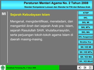 Peraturan Menteri Agama No. 2 Tahun 2008Peraturan Menteri Agama No. 2 Tahun 2008
Standar Kompetensi Lulusan dan Standar Isi PAI dan Bahasa ArabStandar Kompetensi Lulusan dan Standar Isi PAI dan Bahasa Arab
SKLSKL
SKL MISKL MI
SKL MTsSKL MTs
SKL MASKL MA
SKL KeagamaanSKL Keagamaan
Struktur KurStruktur Kur
SK / KD MISK / KD MI
KTSPKTSP
Sosialisasi Permenag No. 2 Tahun 2008
SK / KD MTsSK / KD MTs
SK / KD MASK / KD MA
SK / KD MA-KSK / KD MA-K
Mengenal, mengidentifikasi, meneladani, dan
mengambil ibrah dari sejarah Arab pra- Islam,
sejarah Rasulullah SAW, khulafaurrasyidin,
serta perjuangan tokoh-tokoh agama Islam di
daerah masing-masing.
MI Sejarah Kebudayaan Islam
 