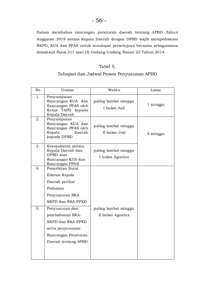 Blog Archives Userefira