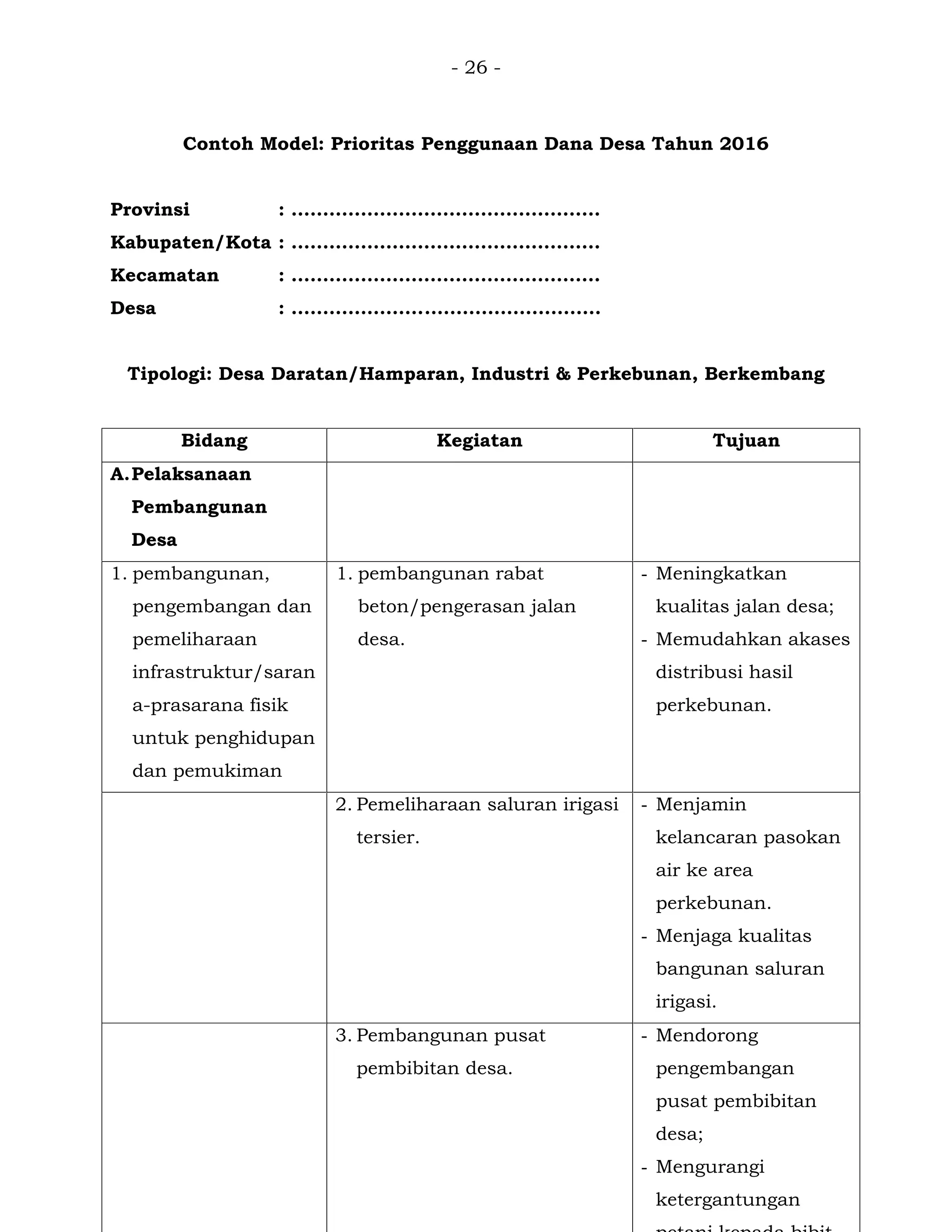 - 26 -
Contoh Model: Prioritas Penggunaan Dana Desa Tahun 2016
Provinsi : .................................................
Kabupaten/Kota : .................................................
Kecamatan : .................................................
Desa : .................................................
Tipologi: Desa Daratan/Hamparan, Industri & Perkebunan, Berkembang
Bidang Kegiatan Tujuan
A.Pelaksanaan
Pembangunan
Desa
1. pembangunan,
pengembangan dan
pemeliharaan
infrastruktur/saran
a-prasarana fisik
untuk penghidupan
dan pemukiman
1. pembangunan rabat
beton/pengerasan jalan
desa.
- Meningkatkan
kualitas jalan desa;
- Memudahkan akases
distribusi hasil
perkebunan.
2. Pemeliharaan saluran irigasi
tersier.
- Menjamin
kelancaran pasokan
air ke area
perkebunan.
- Menjaga kualitas
bangunan saluran
irigasi.
3. Pembangunan pusat
pembibitan desa.
- Mendorong
pengembangan
pusat pembibitan
desa;
- Mengurangi
ketergantungan
 