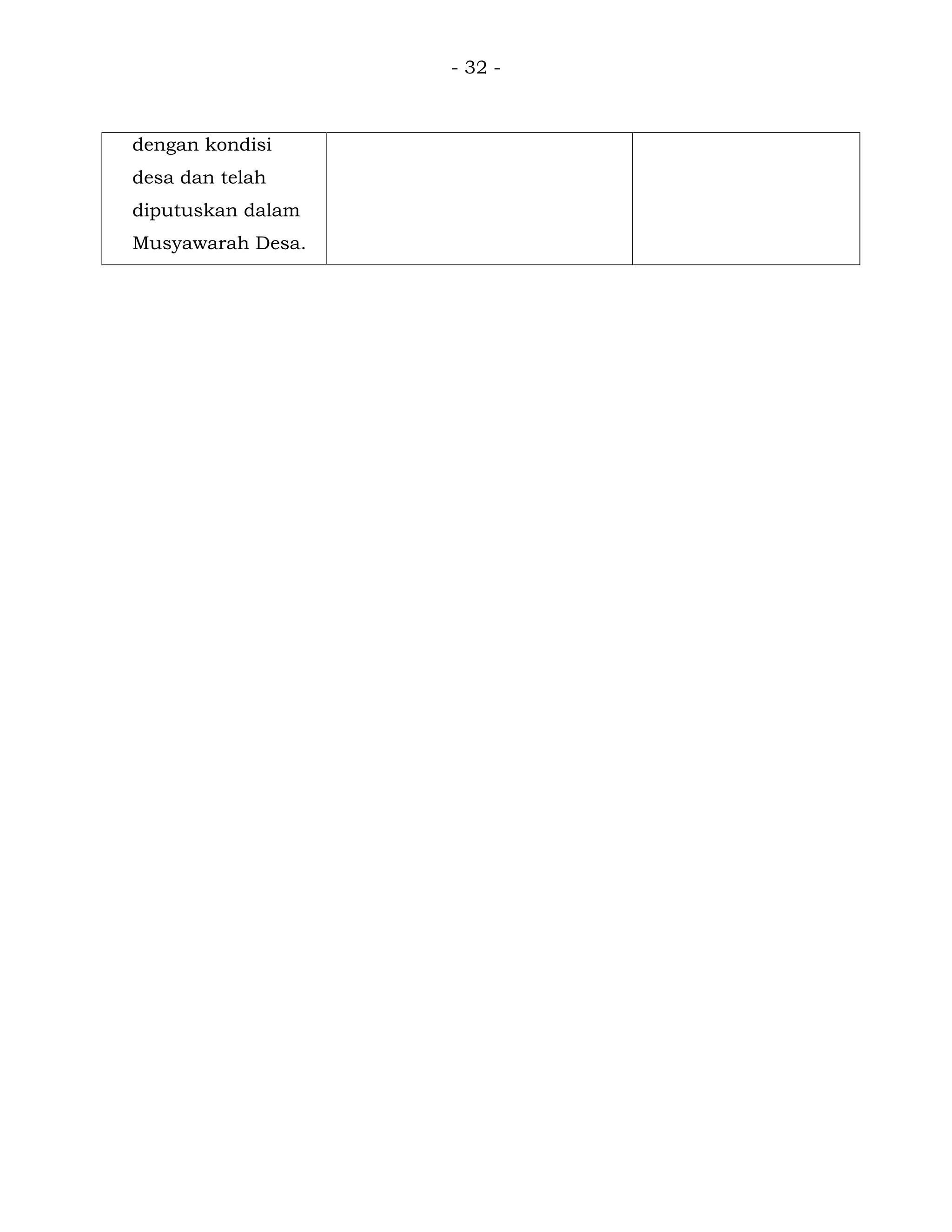 - 32 -
dengan kondisi
desa dan telah
diputuskan dalam
Musyawarah Desa.
 