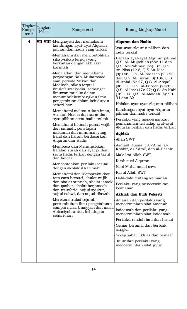 Permendikbud nomor-64-tahun-2013-ttg-si