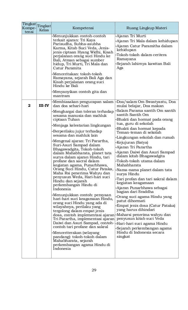 Permendikbud nomor-64-tahun-2013-ttg-si