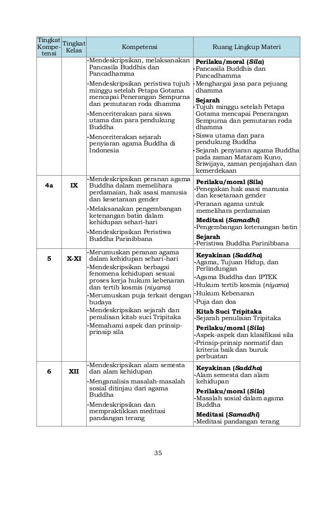 Permendikbud nomor-64-tahun-2013-ttg-si